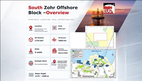 EUG+Highlights+West+Zohr+Block+Potential+Before+December+Deadline